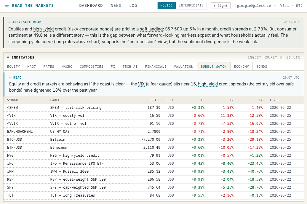 Dashboard preview