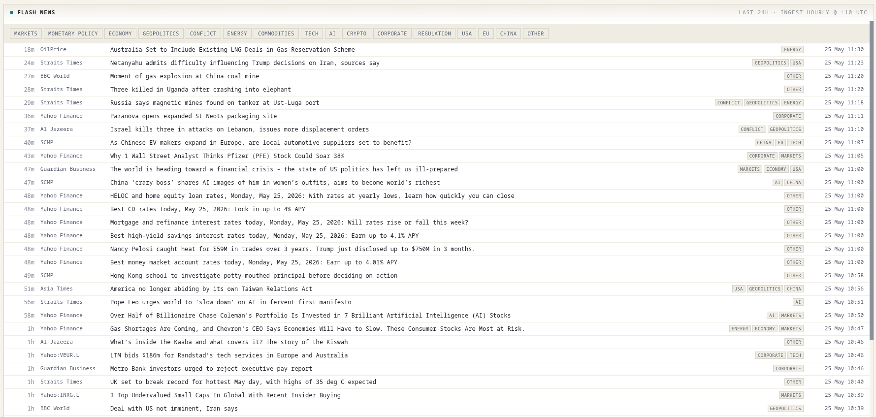 News feed with auto-tagged headlines